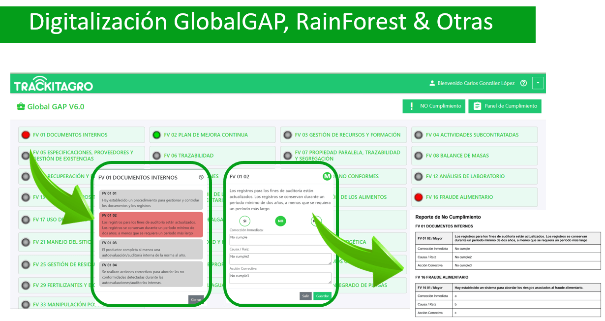 Optimiza la Auditoría GlobalGAP con la Solución de Digitalización de Trackitagro